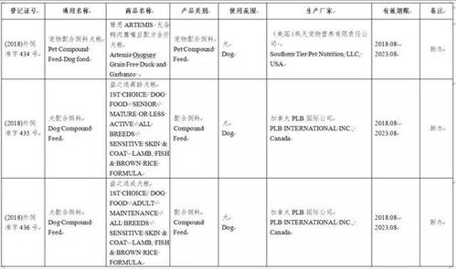 宠物食品过期风险告