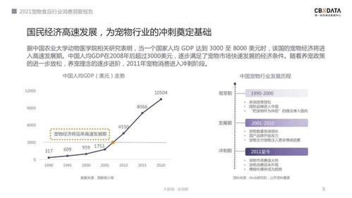 宠物食品蛋白质比例