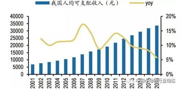 宠物行业市场容量或变化趋势分析怎么写